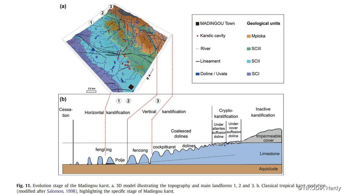 Figure — International Journal of Geoheritage and Parks, 14(1), 43–59